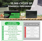 12V 300Ah LiFePO4 Lithium Battery, Built-in Smart BMS, Low-Temp Protection Up - Image 4