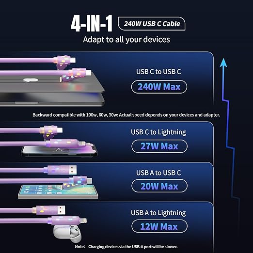 240W USB C Cable, 4 in 1 Charging Cable Fast Charging & Data Sync, Charger Cord - Image 7
