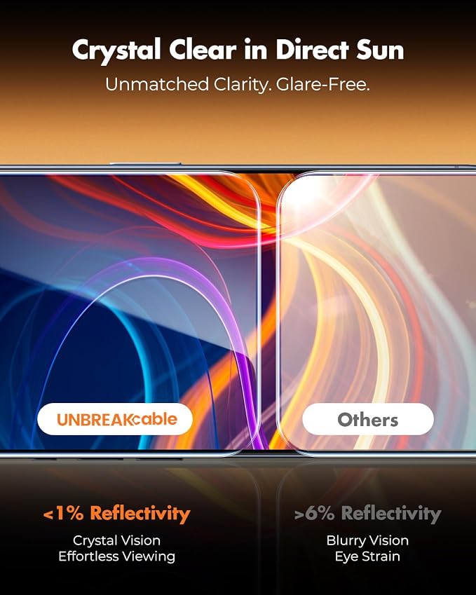 UNBREAKcable Anti-Glare Screen Protector - Image 2