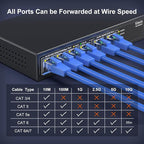 6-Port 10G/2.5G Ethernet Switch - Image 5