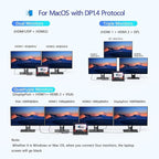 USB C Docking Station Dual HDMI, MOKiN Docking Station 3 Monitors, Displayport - Image 5