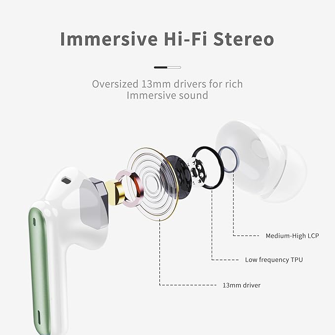 Wireless Earbuds, New Wireless Earphones HiFi Stereo Deep Bass 40H Playtime - Image 3