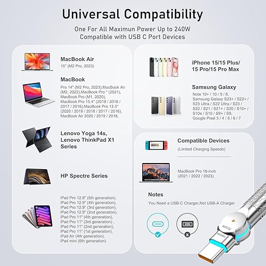 USB C to USB C Cable 6.6ft 240W, 180°Rotating USB C Cable Braided Type C - Image 7