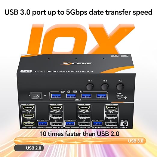 USB 3.0 KVM Switch 3 Monitors 3 Computers Displayport HDMI, Triple Monitor KVM - Image 8