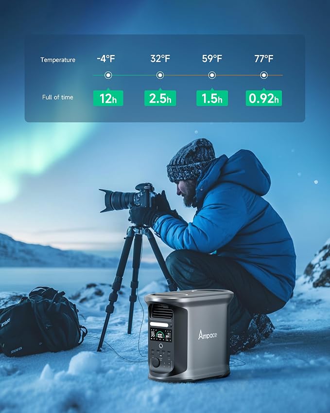 Portable Power Station Andes 1500, Full Charge in 55 Min, 1462Wh LiFePO4 Battery - Image 7