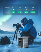 Portable Power Station Andes 1500, Full Charge in 55 Min, 1462Wh LiFePO4 Battery - Image 7
