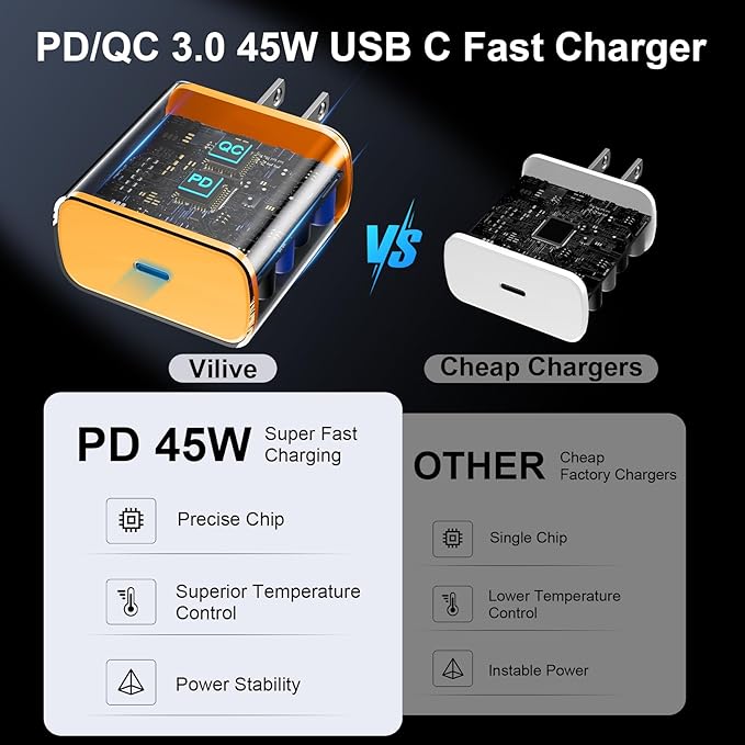 45W USB C Super Fast Charger Type C Charger Fast Charging Android Phone Charger - Image 4
