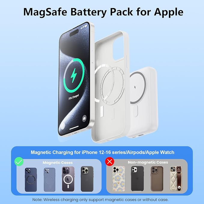 Magnetic Portable Charger for iPhone, 10800mAh 4-in-1 Wireless Power Bank - Image 7