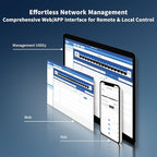 16 Port Gigabit Switch, Easy Smart Managed Ethernet Switch, Network Hub - Image 3