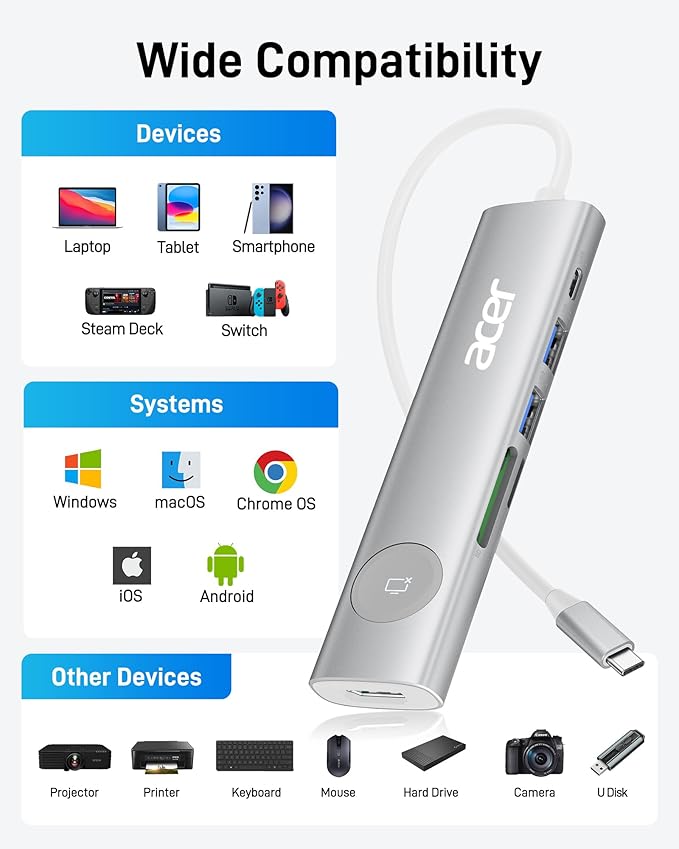 Acer USB C HUB Multiport Adapter, 7 in 1 USB-C to HDMI Adapter - Image 6