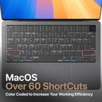 Kuzy MacOS Shortcut for MacBook Pro 14 inch Keyboard Cover M4 16" 2025 2024 - Image 2