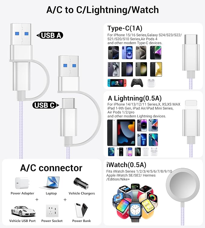 Temdan for Travel Vacation Essentials, 3 in 2 USB C Cable for Apple Watch - Image 2