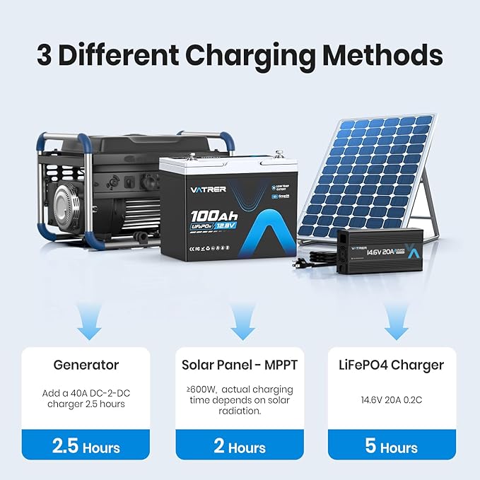 12.8V 100Ah Upgrade Group 24 Lithium LiFePO4 Battery, Built-in 100A BMS - Image 9
