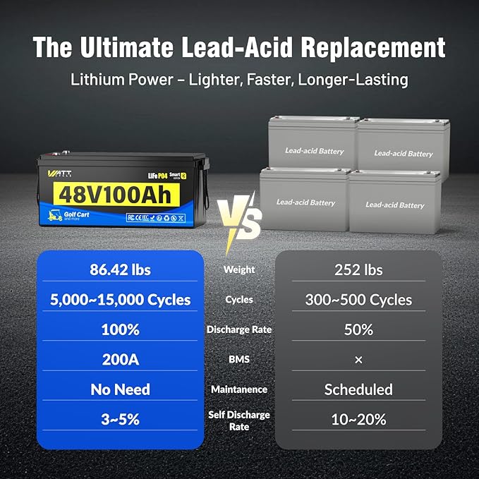 48V 100Ah Lithium Battery for Golf Cart, Built-in Bluetooth & 200A BMS & Mobile - Image 5