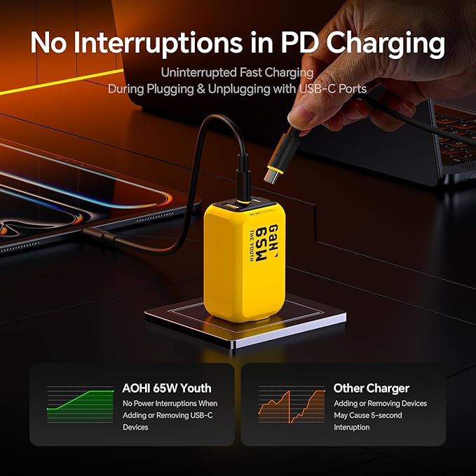 AOHI Youth 65W GaN+ USB C Charger Block, 3-Port PPS Type C Compact Foldable - Image 3