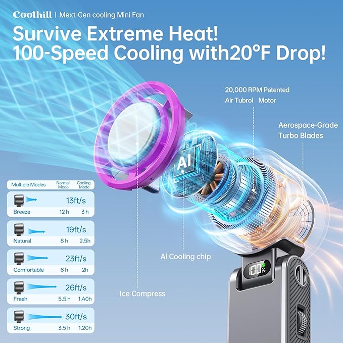 Handheld Portable Fan with Ice Cooler: 100-Speed 5500mAh Rechargeable Handheld - Image 3