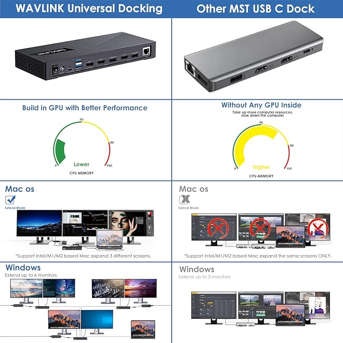 WAVLINK Displaylink Docking Station 3 Monitors - Image 8