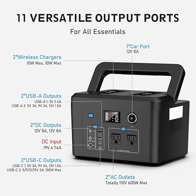Portable Power Station 600W, Powkey 296Wh Battery Backup - Image 3