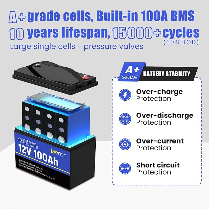 12V 100Ah LiFePO4 Battery, Lithium Battery Up to 15000 Cycles, Low Temperature - Image 6