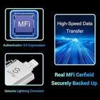MFi Certified 256GB 3-in-1 Photo-Stick-for-iPhone-USB-Flash-Drive - Image 2