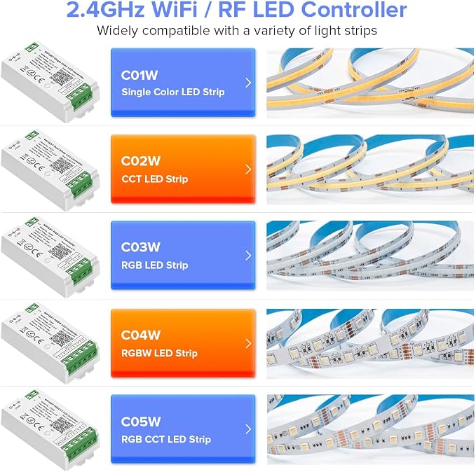 BTF-LIGHTING C05W RGBCCT PWM SMD FCOB 6PIN LED Strip 2.4GHz Tuya WiFi Group - Image 9