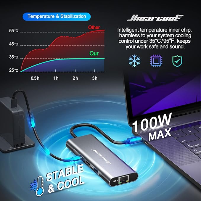 Hiearcool USB C Hub Ethernet, 4K@60 USB-C to HDMI Hub, 8in1 Multi-Port USBC - Image 4