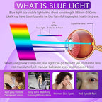 Lesakit Anti-Blue Light Privacy Screen Protector - Image 2