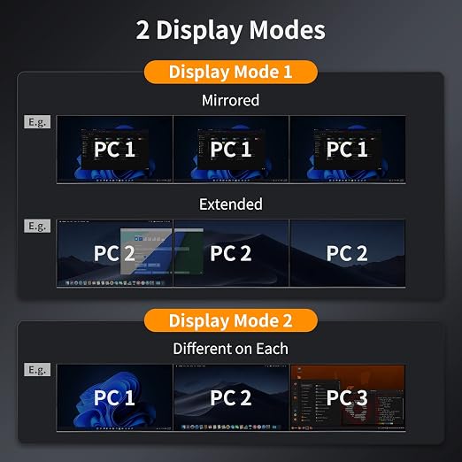 TESmart USB 3.0 HDMI KVM Switch 3 Monitors 4 Computers 4K@60Hz, Audio&Microphone - Image 4