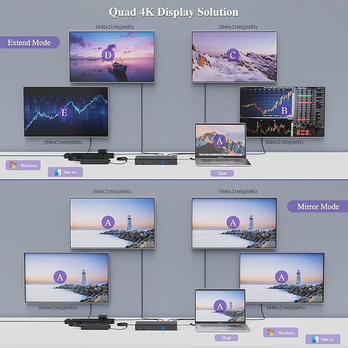 WAVLINK DisplayLink Laptop Docking Station - Image 3