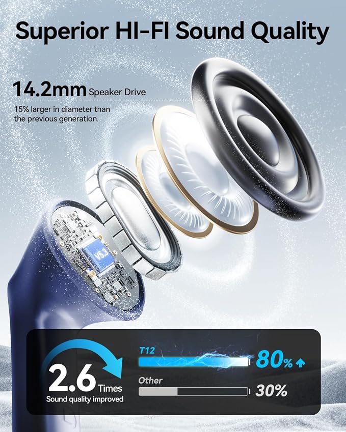 Wireless Earbuds, Deep Bass Stereo Sound, 40 Hours Playtime, Lightweight in-Ear - Image 2