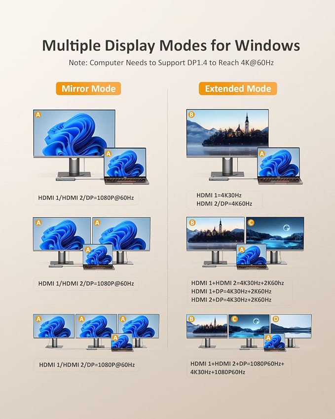 USB C Laptop Docking Station, 13 in 1 Docking Station Dual/Triple Monitor Hub - Image 3
