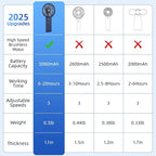 【SUPER THIN】 Portable Handheld Fan, 2025 Upgraded Strong Airflow, 20Hrs Runtime - Image 8