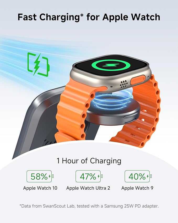 Wireless Charger for iPhone, SwanScout 703A, Charging Station for iPhone - Image 2