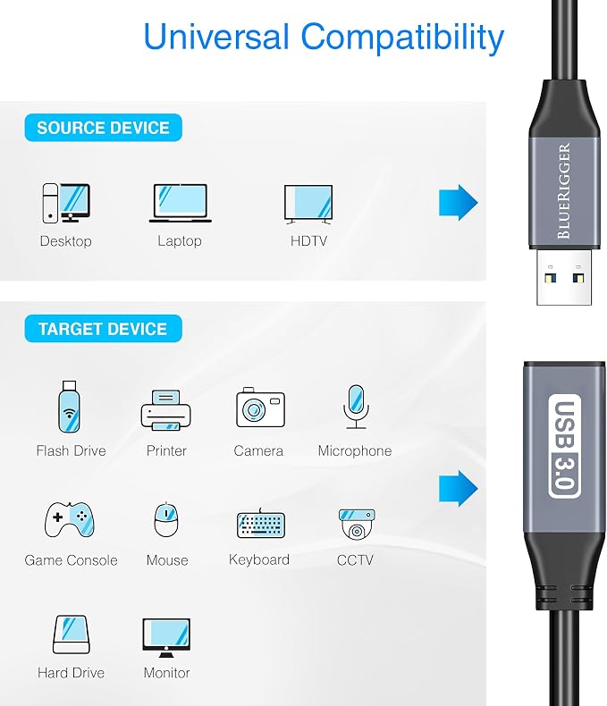 BlueRigger USB 3.0 Extension Cable - Image 3