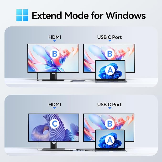USB C Hub HDMI Adapter for MacBook Pro/Air, 8 in 1 USB C Video Hub - Image 4