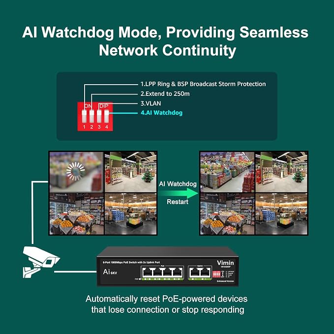 6-Port Gigabit PoE Switch with 4 Port PoE, VIMIN 4-Port Unmanaged - Image 7