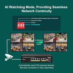 6-Port Gigabit PoE Switch with 4 Port PoE, VIMIN 4-Port Unmanaged - Image 7