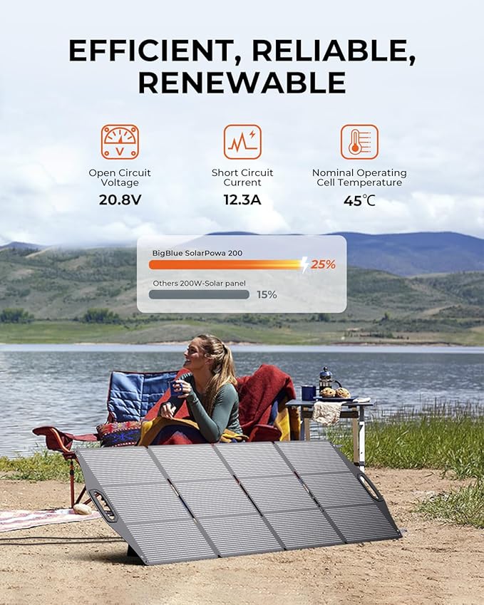 200W Solar Panel, BigBlue SolarPowa 200 Solar Panel Charger - Image 7