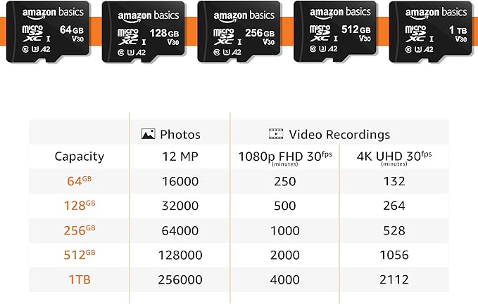 Amazon Basics microSDXC Memory Card - Image 5