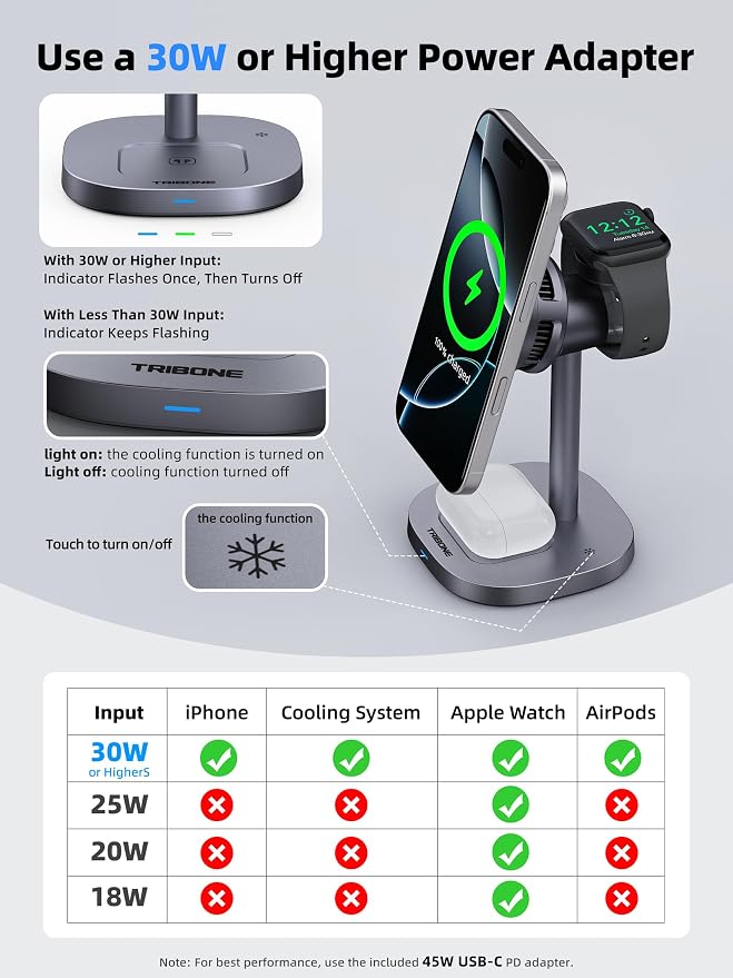 2025 New TRIBONE 3 in 1 Magsafe Wireless Charger Stand - Image 2