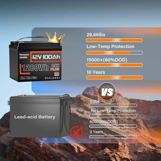 100Ah LiFePO4 Battery 12V Deep Cycle - Image 2