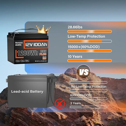 100Ah LiFePO4 Battery 12V Deep Cycle - Image 2