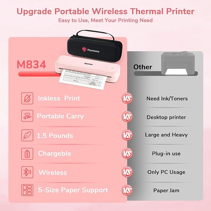 Phomemo Portable Printers Wireless - Image 2