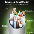 GearIT Cat 6 Ethernet Cable Cat6 Network Patch, Snagless Cord, Internet - Image 6