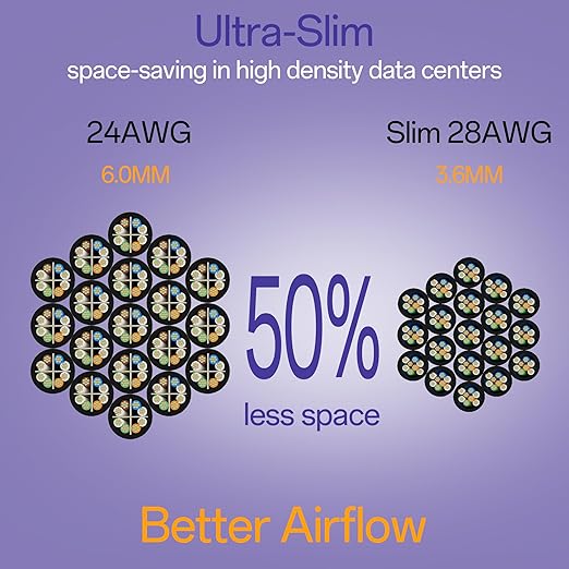 Cat6a Patch Cables 20ft Slim, Cat6 Ethernet Patch Cable Pure Copper, Flexible - Image 3