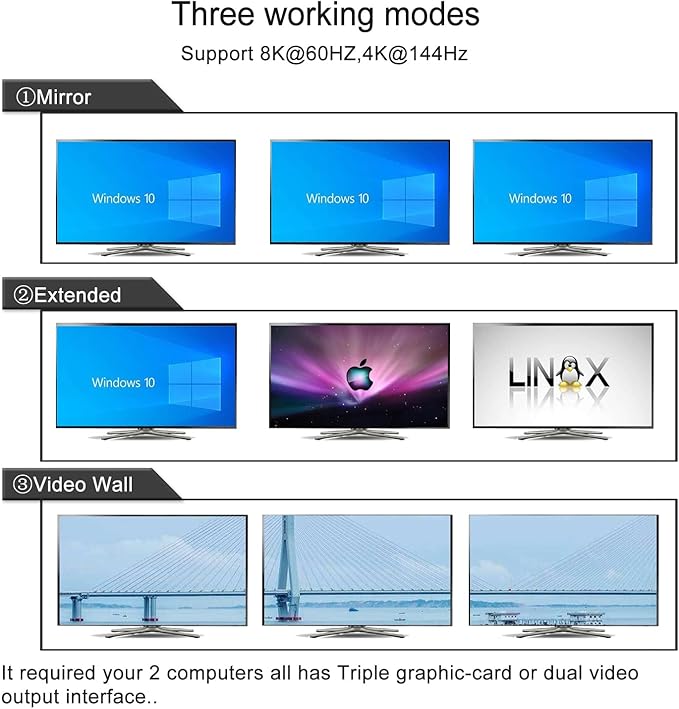 CKLau 2 Port USB 3.0 Triple Monitor KVM Switch HDMI 2.1 8K@60Hz 4K@144Hz - Image 4