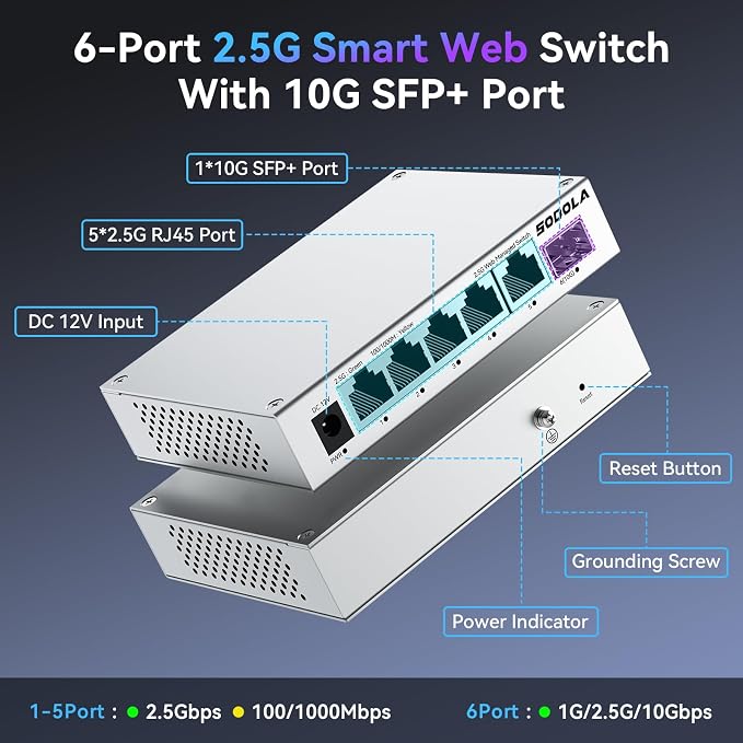 SODOLA 5 Port 2.5Gb Switch Managed, 5X 2.5G Base-T Ports, 1x 10G SFP+, Aluminum - Image 2