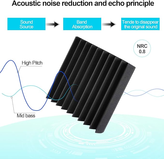 JBER 48 Pack Charcoal Acoustic Panels Studio Foam Wedges Fireproof Soundproof - Image 3