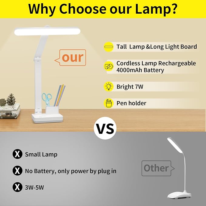 Cordless Desk Table Lamp Reading Light Rechargeable Battery 4000mah, Tall & - Image 7