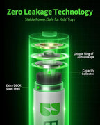 EBL AAA Rechargeable Batteries, 1100mAh 1.2V Ni-MH Battery - Image 4